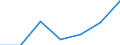 Total / Total / No work intensity (0) / Households without dependent children / Mean equivalised net income / Purchasing power standard (PPS) / Greece