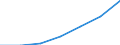 Total / Total / No work intensity (0) / Households without dependent children / Mean equivalised net income / Purchasing power standard (PPS) / Italy