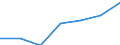 Total / Total / No work intensity (0) / Households without dependent children / Mean equivalised net income / Purchasing power standard (PPS) / Luxembourg