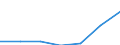 Total / Total / No work intensity (0) / Households without dependent children / Mean equivalised net income / Purchasing power standard (PPS) / Austria