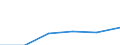 Insgesamt / Insgesamt / Keine Arbeitsintensität (0) / Haushalte ohne abhängige Kinder / Durchschnittliches Äquivalenzgesamtnettoeinkommen / Kaufkraftstandard (KKS) / Finnland