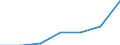 Insgesamt / Insgesamt / Keine Arbeitsintensität (0) / Haushalte ohne abhängige Kinder / Durchschnittliches Äquivalenzgesamtnettoeinkommen / Kaufkraftstandard (KKS) / Vereinigtes Königreich