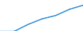 Insgesamt / Insgesamt / Keine Arbeitsintensität (0) / Haushalte ohne abhängige Kinder / Medianes Äquivalenzgesamtnettoeinkommen / Euro / Europäische Union - 15 Länder (1995-2004)