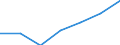 Insgesamt / Insgesamt / Keine Arbeitsintensität (0) / Haushalte ohne abhängige Kinder / Medianes Äquivalenzgesamtnettoeinkommen / Euro / Italien