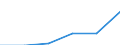 Insgesamt / Insgesamt / Keine Arbeitsintensität (0) / Haushalte ohne abhängige Kinder / Medianes Äquivalenzgesamtnettoeinkommen / Euro / Finnland