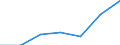 Insgesamt / Insgesamt / Keine Arbeitsintensität (0) / Haushalte ohne abhängige Kinder / Medianes Äquivalenzgesamtnettoeinkommen / Landeswährung / Belgien