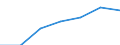 Insgesamt / Insgesamt / Keine Arbeitsintensität (0) / Haushalte ohne abhängige Kinder / Medianes Äquivalenzgesamtnettoeinkommen / Landeswährung / Deutschland (bis 1990 früheres Gebiet der BRD)