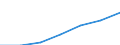 Total / Total / No work intensity (0) / Households without dependent children / Median equivalised net income / National currency / Ireland