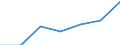 Insgesamt / Insgesamt / Keine Arbeitsintensität (0) / Haushalte ohne abhängige Kinder / Medianes Äquivalenzgesamtnettoeinkommen / Landeswährung / Griechenland