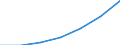 Insgesamt / Insgesamt / Keine Arbeitsintensität (0) / Haushalte ohne abhängige Kinder / Medianes Äquivalenzgesamtnettoeinkommen / Landeswährung / Italien