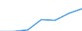 Insgesamt / Insgesamt / Keine Arbeitsintensität (0) / Haushalte ohne abhängige Kinder / Medianes Äquivalenzgesamtnettoeinkommen / Landeswährung / Luxemburg