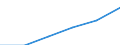 Insgesamt / Insgesamt / Keine Arbeitsintensität (0) / Haushalte ohne abhängige Kinder / Medianes Äquivalenzgesamtnettoeinkommen / Landeswährung / Finnland