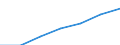 Insgesamt / Insgesamt / Keine Arbeitsintensität (0) / Haushalte ohne abhängige Kinder / Medianes Äquivalenzgesamtnettoeinkommen / Kaufkraftstandard (KKS) / Europäische Union - 15 Länder (1995-2004)