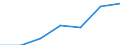 Insgesamt / Insgesamt / Keine Arbeitsintensität (0) / Haushalte ohne abhängige Kinder / Medianes Äquivalenzgesamtnettoeinkommen / Kaufkraftstandard (KKS) / Belgien