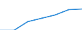 Insgesamt / Insgesamt / Keine Arbeitsintensität (0) / Haushalte ohne abhängige Kinder / Medianes Äquivalenzgesamtnettoeinkommen / Kaufkraftstandard (KKS) / Deutschland (bis 1990 früheres Gebiet der BRD)