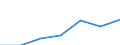 Total / Total / No work intensity (0) / Households without dependent children / Median equivalised net income / Purchasing power standard (PPS) / Spain