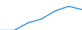 Total / Total / No work intensity (0) / Households without dependent children / Median equivalised net income / Purchasing power standard (PPS) / France