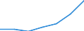 Total / Total / No work intensity (0) / Households without dependent children / Median equivalised net income / Purchasing power standard (PPS) / Italy