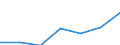 Insgesamt / Insgesamt / Keine Arbeitsintensität (0) / Haushalte ohne abhängige Kinder / Medianes Äquivalenzgesamtnettoeinkommen / Kaufkraftstandard (KKS) / Luxemburg