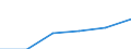 Insgesamt / Insgesamt / Keine Arbeitsintensität (0) / Haushalte ohne abhängige Kinder / Medianes Äquivalenzgesamtnettoeinkommen / Kaufkraftstandard (KKS) / Finnland