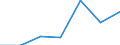 Insgesamt / Insgesamt / Keine Arbeitsintensität (0) / Haushalte mit abhängigen Kindern / Durchschnittliches Äquivalenzgesamtnettoeinkommen / Euro / Griechenland