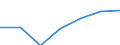 Insgesamt / Insgesamt / Keine Arbeitsintensität (0) / Haushalte mit abhängigen Kindern / Durchschnittliches Äquivalenzgesamtnettoeinkommen / Euro / Italien