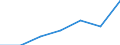 Insgesamt / Insgesamt / Keine Arbeitsintensität (0) / Haushalte mit abhängigen Kindern / Durchschnittliches Äquivalenzgesamtnettoeinkommen / Landeswährung / Deutschland (bis 1990 früheres Gebiet der BRD)