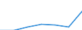 Insgesamt / Insgesamt / Keine Arbeitsintensität (0) / Haushalte mit abhängigen Kindern / Durchschnittliches Äquivalenzgesamtnettoeinkommen / Landeswährung / Irland