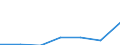 Insgesamt / Insgesamt / Keine Arbeitsintensität (0) / Haushalte mit abhängigen Kindern / Durchschnittliches Äquivalenzgesamtnettoeinkommen / Landeswährung / Frankreich