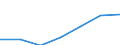 Insgesamt / Insgesamt / Keine Arbeitsintensität (0) / Haushalte mit abhängigen Kindern / Durchschnittliches Äquivalenzgesamtnettoeinkommen / Landeswährung / Italien