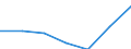 Insgesamt / Insgesamt / Keine Arbeitsintensität (0) / Haushalte mit abhängigen Kindern / Durchschnittliches Äquivalenzgesamtnettoeinkommen / Landeswährung / Luxemburg