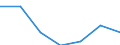 Insgesamt / Insgesamt / Keine Arbeitsintensität (0) / Haushalte mit abhängigen Kindern / Durchschnittliches Äquivalenzgesamtnettoeinkommen / Landeswährung / Österreich