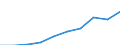 Einkommens- und Lebensbedingungenindikator: Durchschnittliches Äquivalenzgesamtnettoeinkommen / Maßeinheit: Euro / Internationale Standardklassifikation des Bildungswesens (ISCED 2011): Unterhalb des Primarbereichs, Primarbereich und Sekundarbereich I (Stufen 0-2) / Geschlecht: Insgesamt / Altersklasse: 18 bis 64 Jahre / Geopolitische Meldeeinheit: Euroraum - 20 Länder (ab 2023)