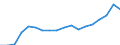 Income and living conditions indicator: Mean equivalised net income / Unit of measure: Euro / International Standard Classification of Education (ISCED 2011): Less than primary, primary and lower secondary education (levels 0-2) / Sex: Total / Age class: From 18 to 64 years / Geopolitical entity (reporting): Bulgaria