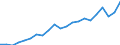 Income and living conditions indicator: Mean equivalised net income / Unit of measure: Euro / International Standard Classification of Education (ISCED 2011): Less than primary, primary and lower secondary education (levels 0-2) / Sex: Total / Age class: From 18 to 64 years / Geopolitical entity (reporting): Denmark