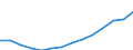 Einkommens- und Lebensbedingungenindikator: Durchschnittliches Äquivalenzgesamtnettoeinkommen / Maßeinheit: Euro / Internationale Standardklassifikation des Bildungswesens (ISCED 2011): Unterhalb des Primarbereichs, Primarbereich und Sekundarbereich I (Stufen 0-2) / Geschlecht: Insgesamt / Altersklasse: 18 bis 64 Jahre / Geopolitische Meldeeinheit: Kroatien