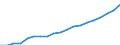 Income and living conditions indicator: Mean equivalised net income / Unit of measure: Euro / International Standard Classification of Education (ISCED 2011): Less than primary, primary and lower secondary education (levels 0-2) / Sex: Total / Age class: From 18 to 64 years / Geopolitical entity (reporting): Malta