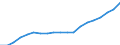 Income and living conditions indicator: Mean equivalised net income / Unit of measure: Euro / International Standard Classification of Education (ISCED 2011): Less than primary, primary and lower secondary education (levels 0-2) / Sex: Total / Age class: From 18 to 64 years / Geopolitical entity (reporting): Netherlands