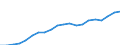 Income and living conditions indicator: Mean equivalised net income / Unit of measure: Euro / International Standard Classification of Education (ISCED 2011): Less than primary, primary and lower secondary education (levels 0-2) / Sex: Total / Age class: From 18 to 64 years / Geopolitical entity (reporting): Finland