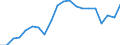 Income and living conditions indicator: Mean equivalised net income / Unit of measure: Euro / International Standard Classification of Education (ISCED 2011): Less than primary, primary and lower secondary education (levels 0-2) / Sex: Total / Age class: From 18 to 64 years / Geopolitical entity (reporting): Sweden