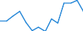 Income and living conditions indicator: Mean equivalised net income / Unit of measure: Euro / International Standard Classification of Education (ISCED 2011): Less than primary, primary and lower secondary education (levels 0-2) / Sex: Total / Age class: From 18 to 64 years / Geopolitical entity (reporting): United Kingdom