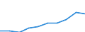 Einkommens- und Lebensbedingungenindikator: Durchschnittliches Äquivalenzgesamtnettoeinkommen / Maßeinheit: Euro / Internationale Standardklassifikation des Bildungswesens (ISCED 2011): Unterhalb des Primarbereichs, Primarbereich und Sekundarbereich I (Stufen 0-2) / Geschlecht: Insgesamt / Altersklasse: 18 bis 64 Jahre / Geopolitische Meldeeinheit: Montenegro