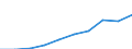 Einkommens- und Lebensbedingungenindikator: Durchschnittliches Äquivalenzgesamtnettoeinkommen / Maßeinheit: Euro / Internationale Standardklassifikation des Bildungswesens (ISCED 2011): Unterhalb des Primarbereichs, Primarbereich und Sekundarbereich I (Stufen 0-2) / Geschlecht: Insgesamt / Altersklasse: 18 Jahre und mehr / Geopolitische Meldeeinheit: Euroraum - 20 Länder (ab 2023)