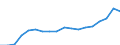 Income and living conditions indicator: Mean equivalised net income / Unit of measure: Euro / International Standard Classification of Education (ISCED 2011): Less than primary, primary and lower secondary education (levels 0-2) / Sex: Total / Age class: 18 years or over / Geopolitical entity (reporting): Bulgaria