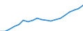 Income and living conditions indicator: Mean equivalised net income / Unit of measure: Euro / International Standard Classification of Education (ISCED 2011): Less than primary, primary and lower secondary education (levels 0-2) / Sex: Total / Age class: 18 years or over / Geopolitical entity (reporting): Czechia