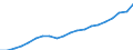 Income and living conditions indicator: Mean equivalised net income / Unit of measure: Euro / International Standard Classification of Education (ISCED 2011): Less than primary, primary and lower secondary education (levels 0-2) / Sex: Total / Age class: 18 years or over / Geopolitical entity (reporting): Estonia