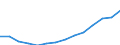 Income and living conditions indicator: Mean equivalised net income / Unit of measure: Euro / International Standard Classification of Education (ISCED 2011): Less than primary, primary and lower secondary education (levels 0-2) / Sex: Total / Age class: 18 years or over / Geopolitical entity (reporting): Croatia
