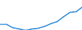 Einkommens- und Lebensbedingungenindikator: Durchschnittliches Äquivalenzgesamtnettoeinkommen / Maßeinheit: Euro / Internationale Standardklassifikation des Bildungswesens (ISCED 2011): Unterhalb des Primarbereichs, Primarbereich und Sekundarbereich I (Stufen 0-2) / Geschlecht: Insgesamt / Altersklasse: 18 Jahre und mehr / Geopolitische Meldeeinheit: Kroatien