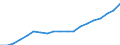 Income and living conditions indicator: Mean equivalised net income / Unit of measure: Euro / International Standard Classification of Education (ISCED 2011): Less than primary, primary and lower secondary education (levels 0-2) / Sex: Total / Age class: 18 years or over / Geopolitical entity (reporting): Netherlands