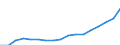 Income and living conditions indicator: Mean equivalised net income / Unit of measure: Euro / International Standard Classification of Education (ISCED 2011): Less than primary, primary and lower secondary education (levels 0-2) / Sex: Total / Age class: 18 years or over / Geopolitical entity (reporting): Romania